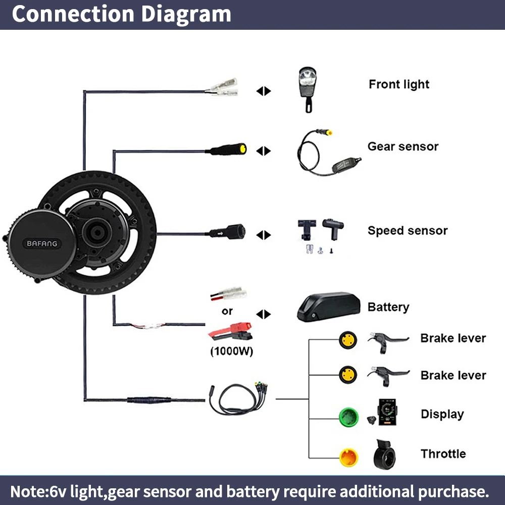 Bafang BBSHD 1000W 48V 68mm Ze – Side Hung Mid Drive Motor Kit recenzja i cena